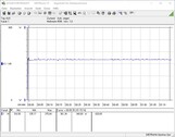 Consumo de energia do sistema de teste (FurMark PT 100%)