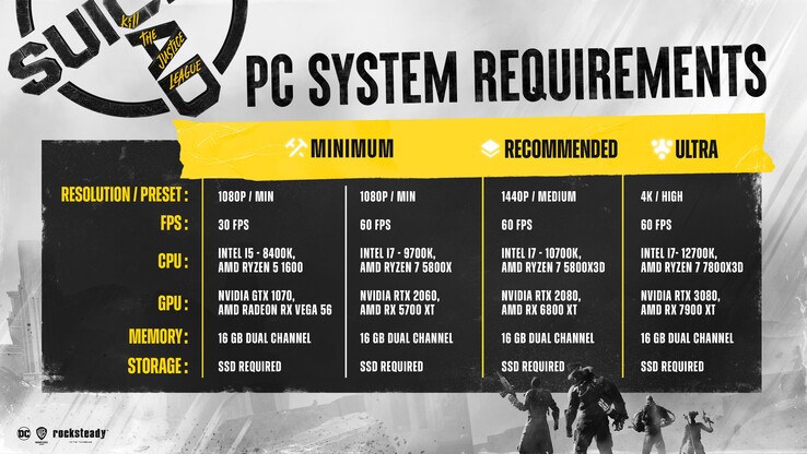 Requisitos de sistema para o Suicide Squad: Requisitos de sistema do Suicide Squad: Kill The Justice League para PC (imagem via X)