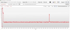 Consumo de energia da CPU