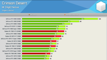Crimson Desert em 4K 
