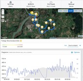 GPS test: Garmin Edge 520 – Overview
