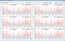 Velocidades do relógio da CPU durante a execução do loop CB15 (modo Battery Saver)