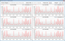 Velocidades do relógio da CPU durante a execução do loop CB15 (modo Battery Saver)