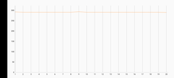 3DMark Wild Life Teste de Estresse Extremo