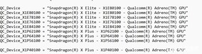 diferentes variantes do Snapdragon X.