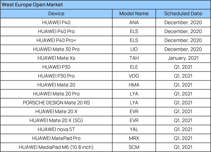 (Fonte da imagem: Huawei)