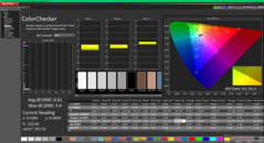 ColorChecker após a calibração