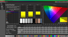 ColorChecker após a calibração