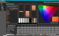 ColorChecker antes da calibração