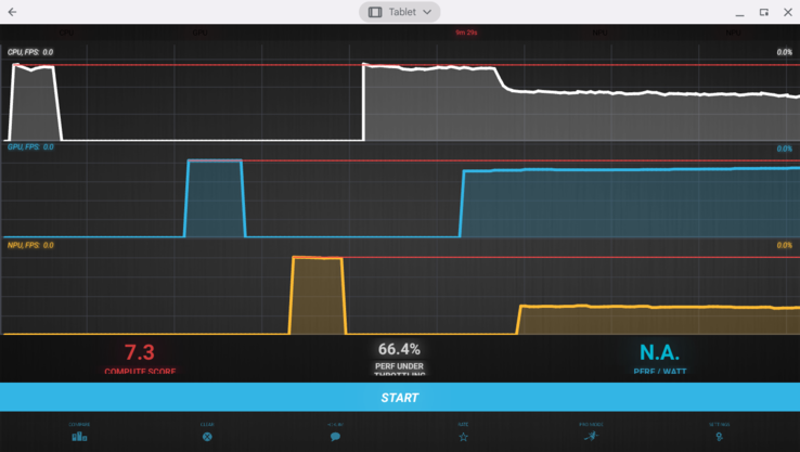 A CPU e a NPU perdem muito de seu desempenho