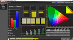 Saturação calibrada