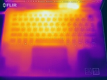 Temperaturas da superfície de teste de estresse (topo)