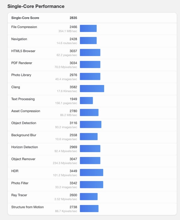 (Fonte da imagem: Geekbench)