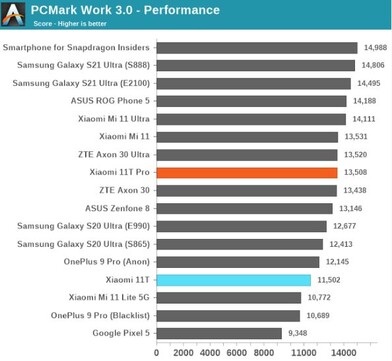 Benchmarks de CPU. (Fonte: AnandTech)