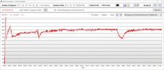 Consumo de energia da CPU