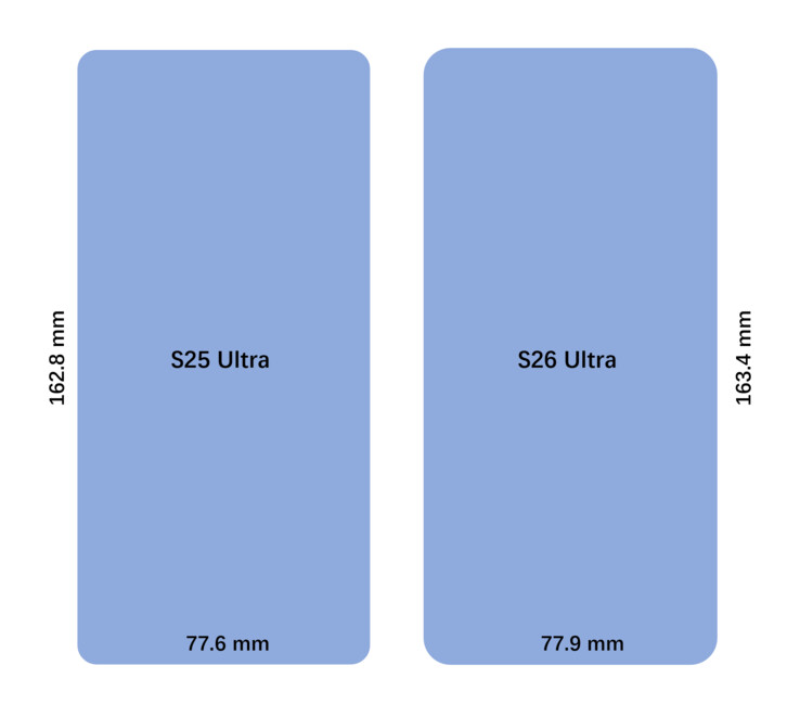 Galaxy Dimensões do S25 Ultra vs. Galaxy S26 Ultra. (Fonte da imagem: UniverseIce on X)