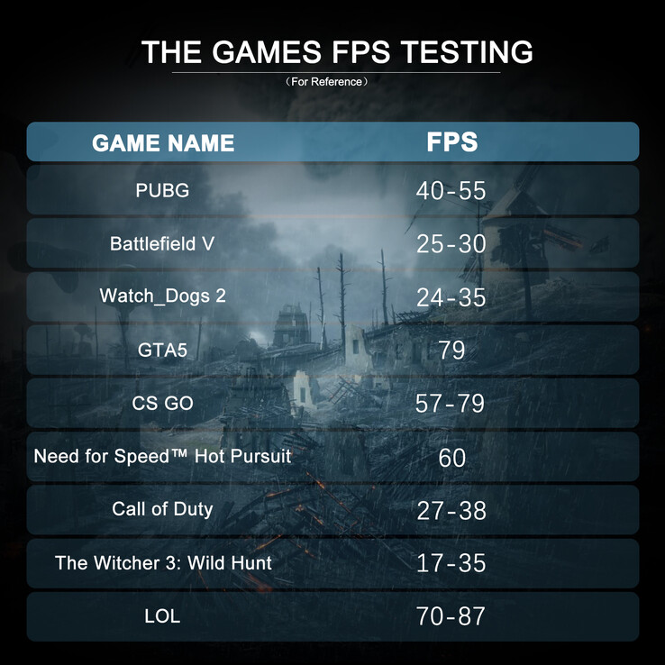 Teste de jogo MINISFORUM HM80 (Fonte: MINISFORUM)