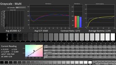 Calman: Escala de cinza (calibrada)