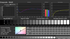 Calman: Escala de cinza (calibrada)
