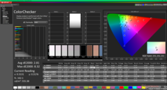 ColorChecker antes da calibração