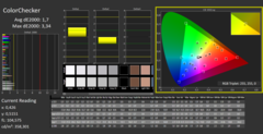 CalMAN - ColorChecker (Perfil Adobe)