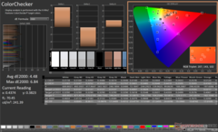 ColorChecker antes da calibração (Blade ICC)