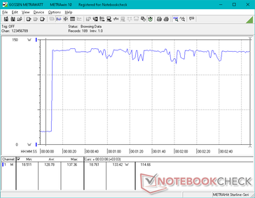 Prime95+FurMark stress iniciado na marca dos 10s. A carga abranda significativamente se for executada com cargas tão extremas