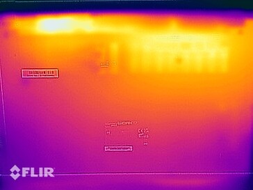 Teste de estresse do mapa de calor - Fundo