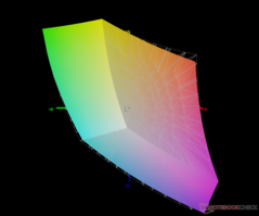 vs. sRGB - 95,8% de cobertura