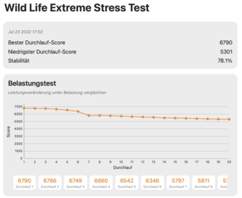 Wild Life Extreme Stress Test (MBA M2 10C GPU)