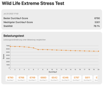 Wild Life Teste de estresse extremo (MBA M2 10C-GPU)