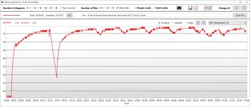 Temperatura GPU