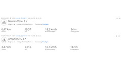 Medição GNSS: Resumo