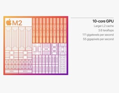Appleo M2 iGPU M2 apresenta 10 núcleos, cache L2 maior e acesso à memória LPDDR5. (Fonte de imagem: Apple)
