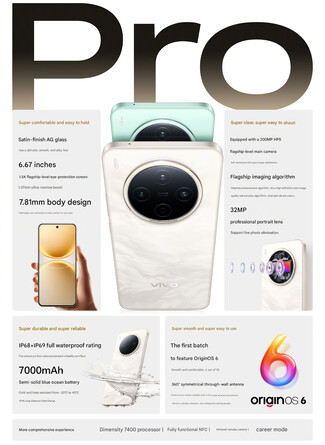 Principais destaques do celular (Fonte da imagem: Vivo - tradução automática)