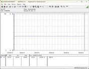 Sistema de teste de consumo de energia - Cinebench-R23-nT