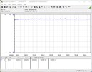 Consumo de energia do nosso sistema de teste (FurMark PT 100%)