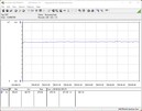 Consumo de energia do sistema de teste (FurMark PT 100 por cento)