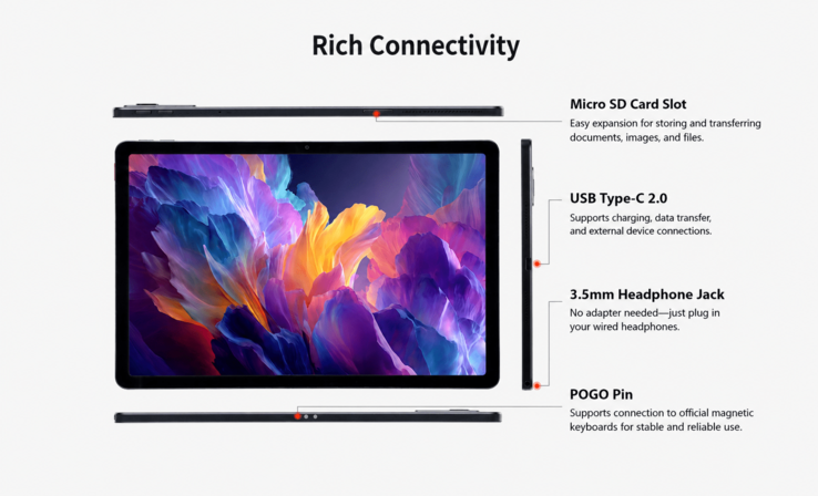 Opções de conectividade do Lenovo ThinkTab 11S (tradução automática)