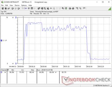 Consumo de energia durante o teste 3DMark 06 Voltar ao teste Proxycon