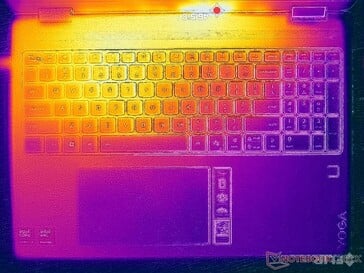 Estresse de Prime95+FurMark (capa C)