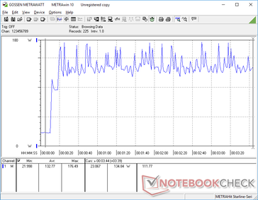 O consumo oscilaria entre 100 W e 177 W ao executar o Prime95 e o FurMark stress simultaneamente