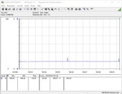 Testar o consumo de energia do sistema (ocioso)