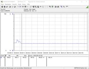 Teste de consumo de energia do sistema (ocioso)