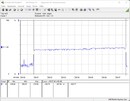 Consumo de energia do sistema de teste (Prime95) - Core i5-12600K