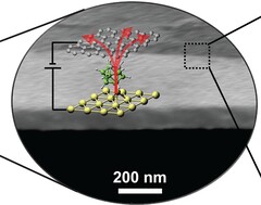 camada fina de molécula de 1 nm de transistores térmicos colocados sobre semicondutores (Fonte da imagem: Science)