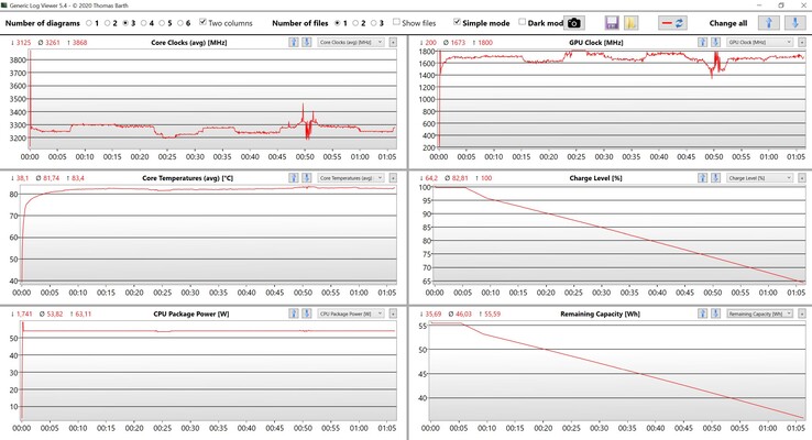 Teste de estresse de dados da CPU e iGPU