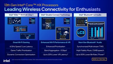 Características de conectividade do Raptor Lake. (Fonte: Intel)