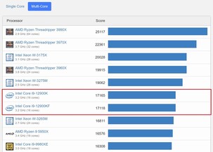 Gráfico atual da média multi-core do Geekbench. (Fonte de imagem: Geekbench)