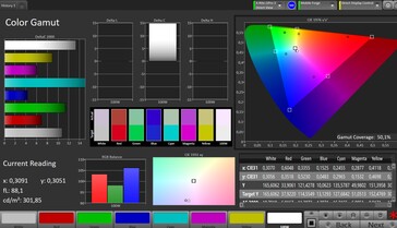 Espaço de cores CalMAN DCI P3